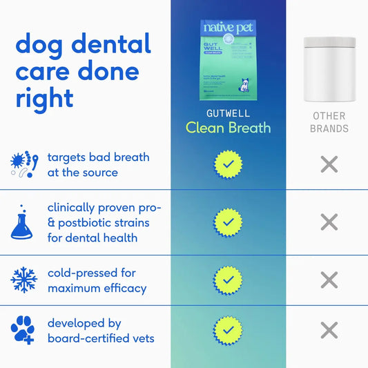 Native Pet GutWell | Dog Breath Freshener & Teeth Cleaning Powder | Triple-Biotic, Brown Algae & Zinc | 60 & 120 Scoops