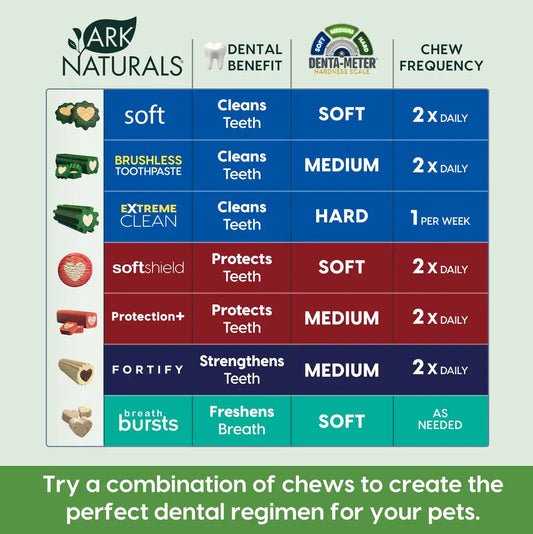 Ark Naturals Dental Chews for Small Dogs, Soft Brushless Toothpaste, Freshens Breath & Reduces Plaque