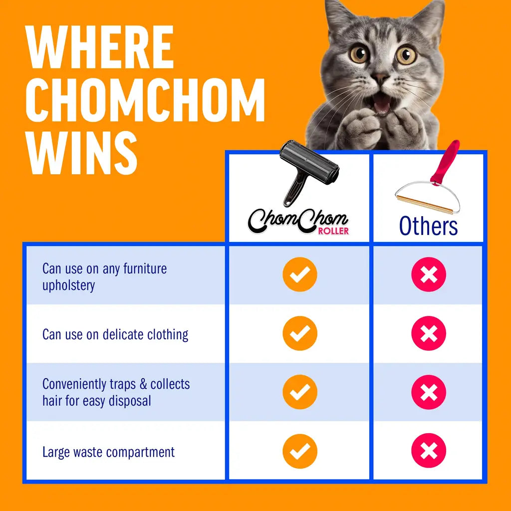 ChomChom Reusable Pet Hair Remover | Best Lint Roller for Dog & Cat Hair