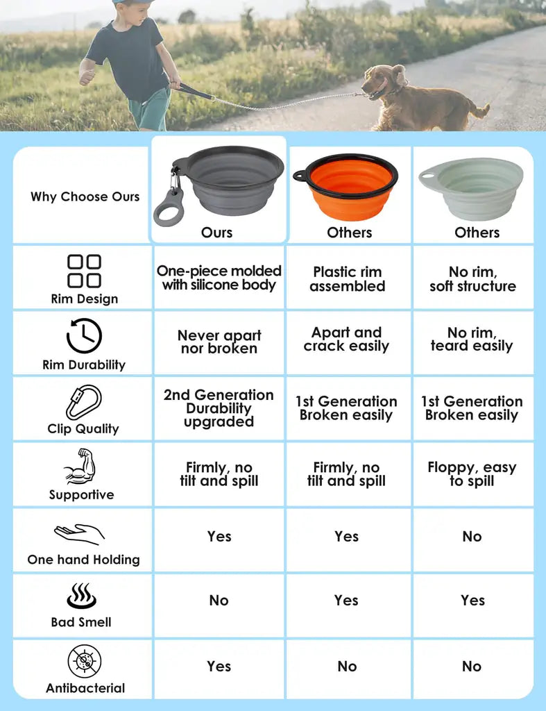 AONKEY 2 Pack Collapsible Dog Bowls with Bottle Carrier | Foldable Silicone Travel Bowls for Dogs | Small 15oz & Large 37oz