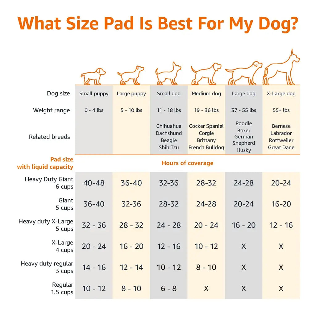 Disposable Dog Training Pads – 5-Layer Leak-Proof Puppy Pee Pads