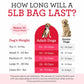 Dehydrated Dog Food Base Mix That Works Around Your Life