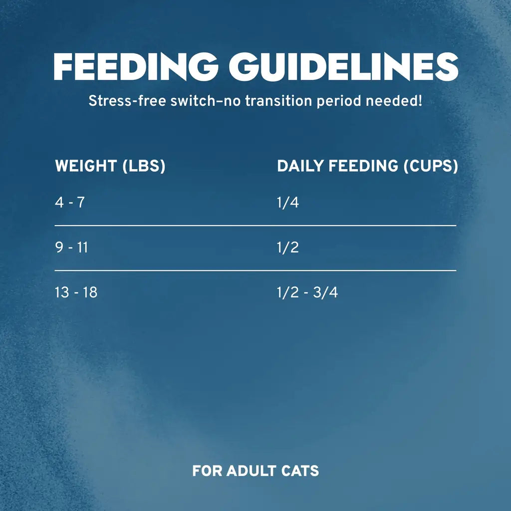 Active Cat Renal – 1lb Kidney Support Formula for Cats