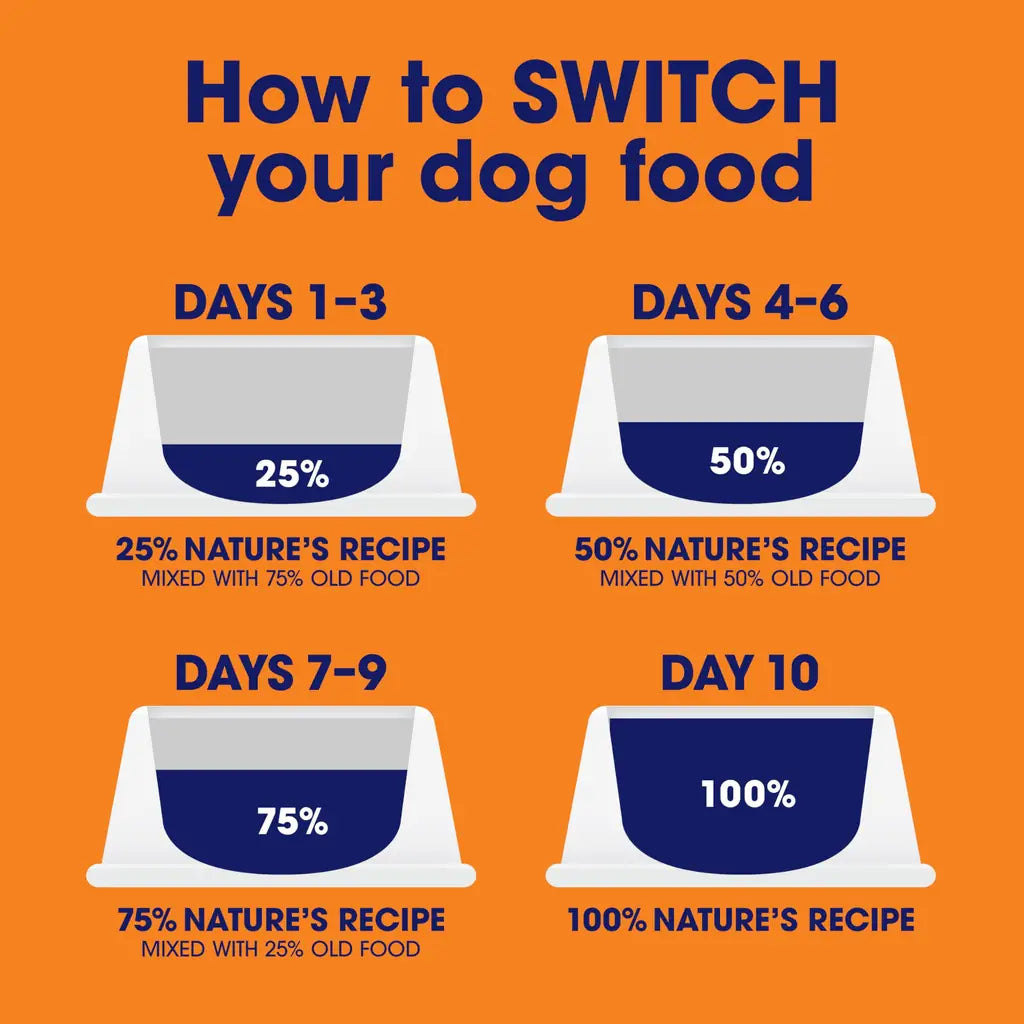 Nature's Recipe Grain Free Salmon, Sweet Potato & Pumpkin Dry Dog Food