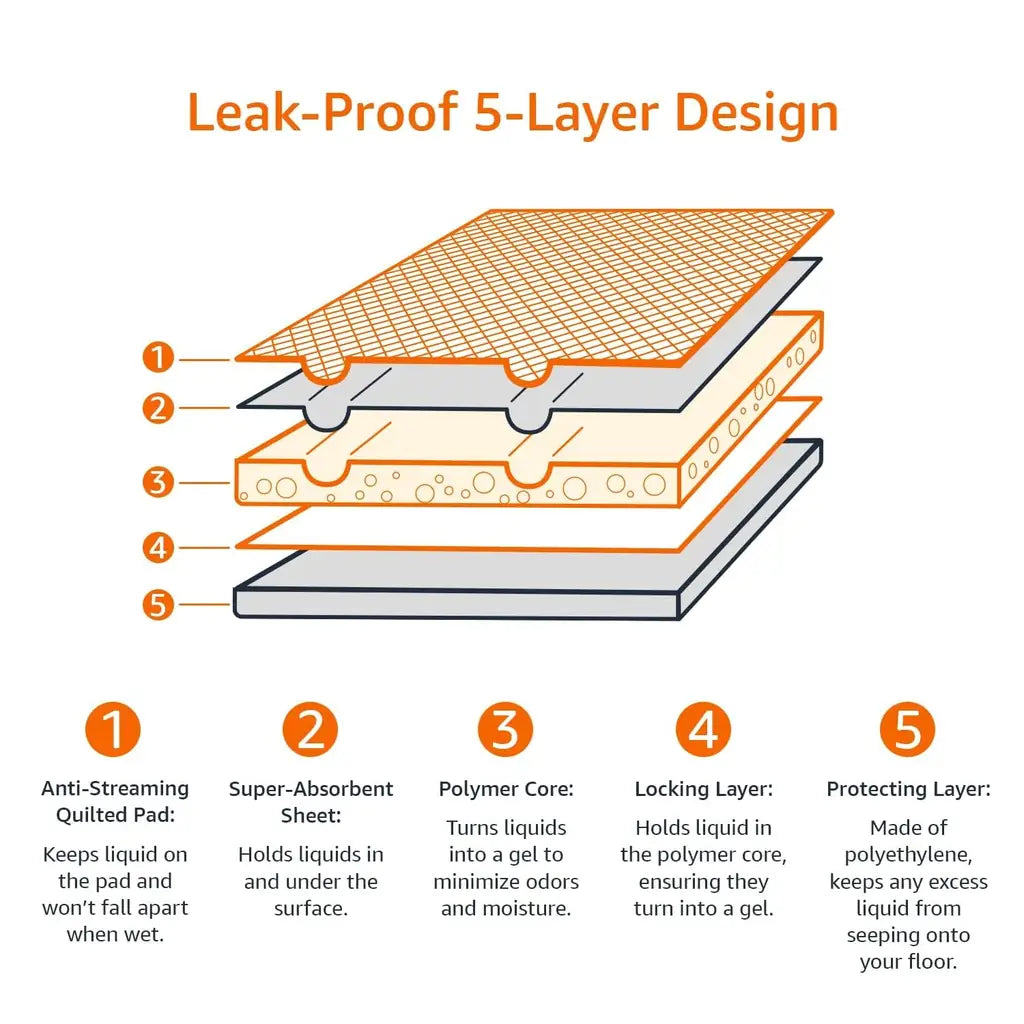 Disposable Dog Training Pads – 5-Layer Leak-Proof Puppy Pee Pads