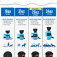 Lesotc Portable Dog Water Bottle with Bowl – 18oz / 28oz / 77oz Leak-Proof Dispenser for Dogs