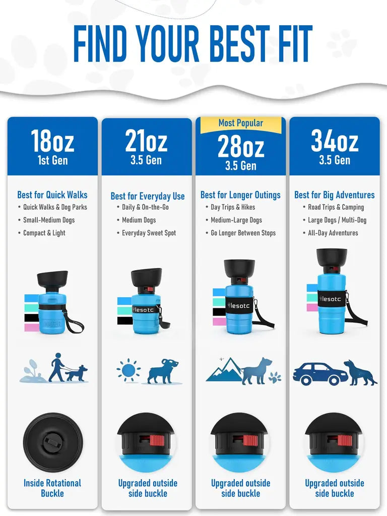 Lesotc Portable Dog Water Bottle with Bowl – 18oz / 28oz / 77oz Leak-Proof Dispenser for Dogs