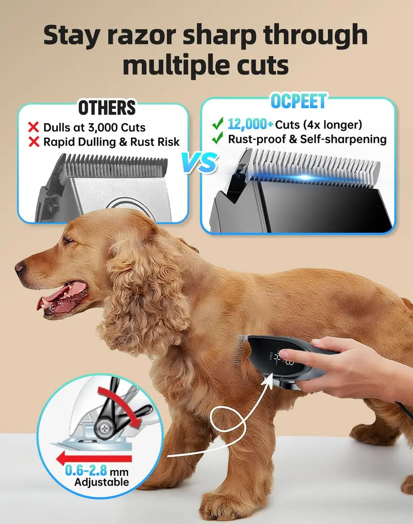 OCPEET Dog Grooming Kit | Low Noise Cordless Clippers for Dogs & Cats