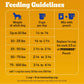 Pedigree Adult Dry Dog Food | Complete Nutrition | Grilled Steak & Vegetable, Chicken | 3.5 lb & 18 lb Bags