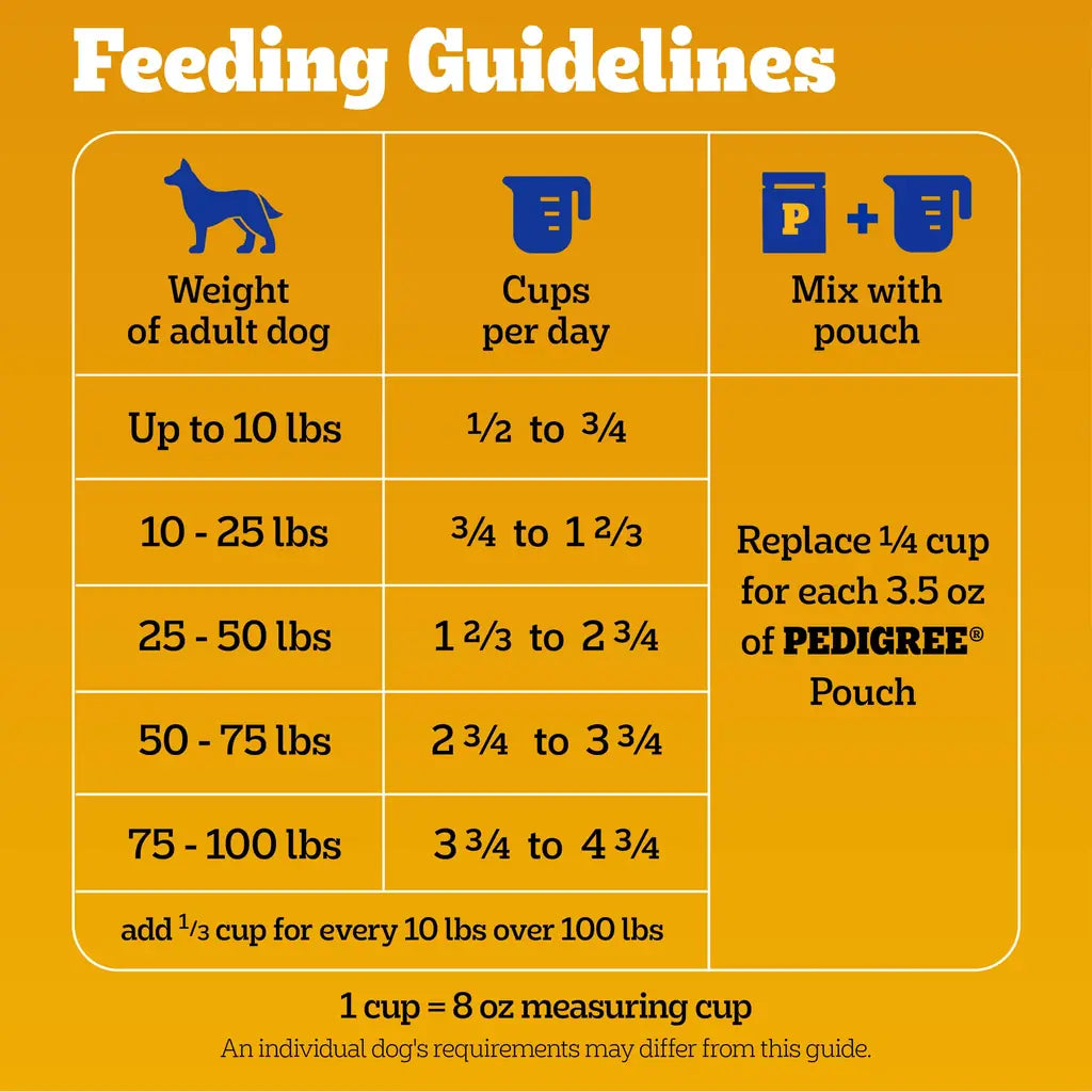 Pedigree Adult Dry Dog Food | Complete Nutrition | Grilled Steak & Vegetable, Chicken | 3.5 lb & 18 lb Bags