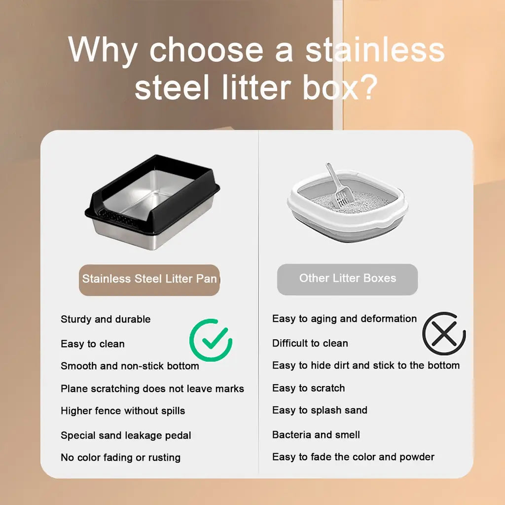 Stainless Steel Cat Litter Box – Splash-Proof, Large & XL Sizes