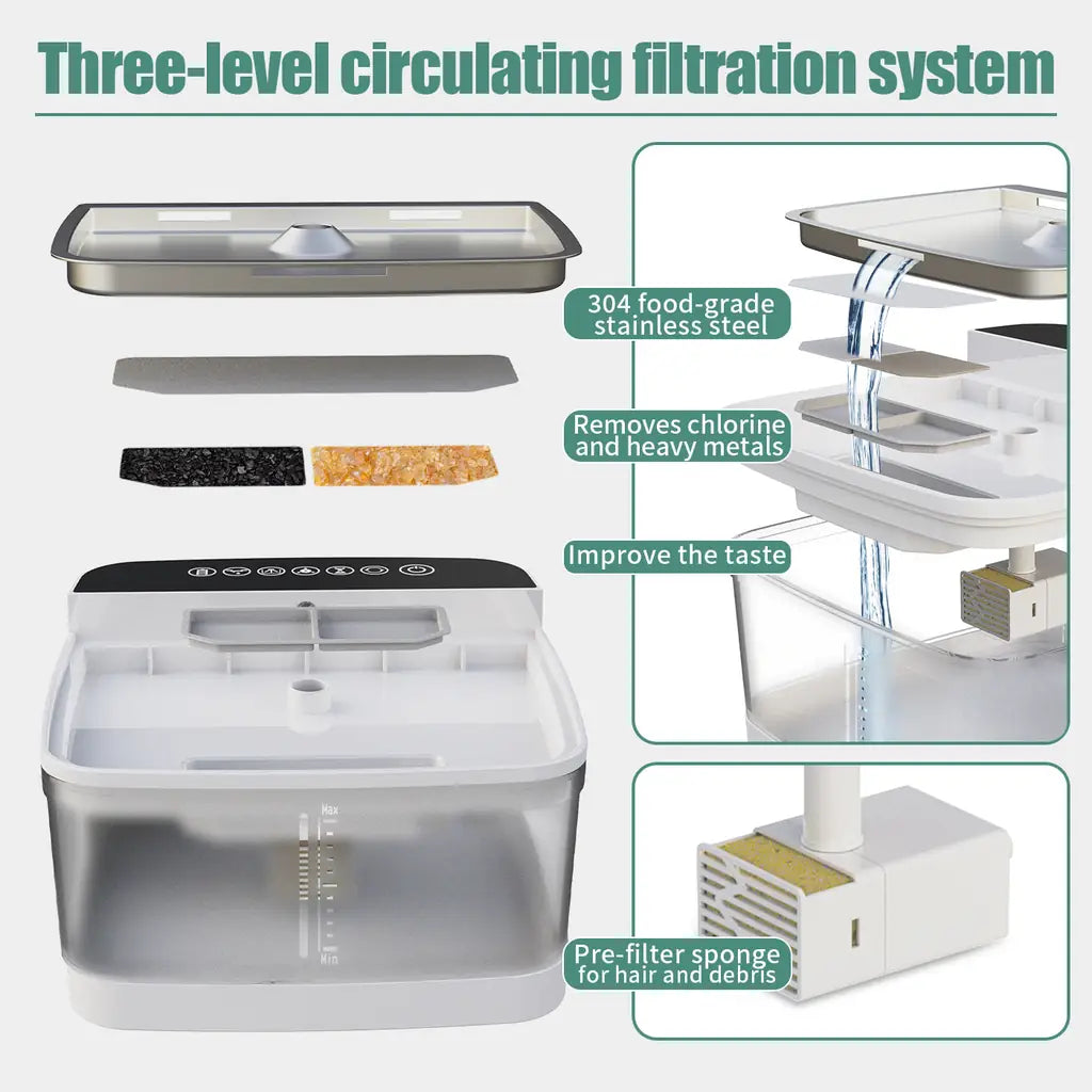 Automatic Pet Water Fountain – 3.5L UV Sterilization & Triple Filter